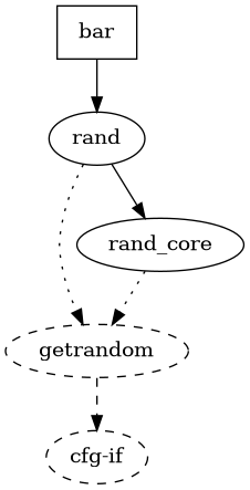 graph_dependency_fixed