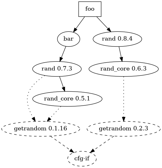 dependency_graph